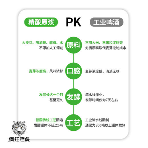 疯狂老虎百香果味啤酒1L*6罐/箱 商品图2