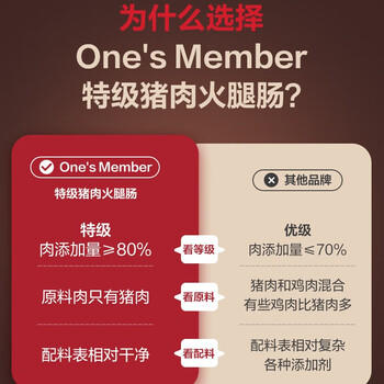 1号会员店（One's Member）特级猪肉火腿肠50g*10支 猪肉添加量80%泡面露营烧烤火车零食香肠 商品图7