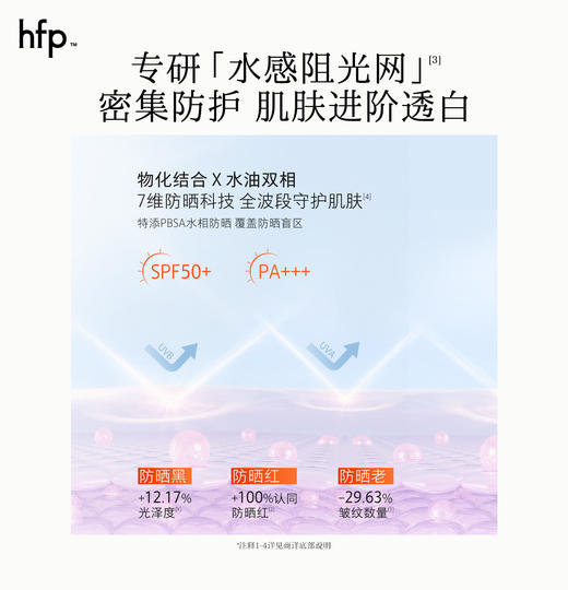 【正品直售】hfp™美白倍护精华防晒乳 商品图4