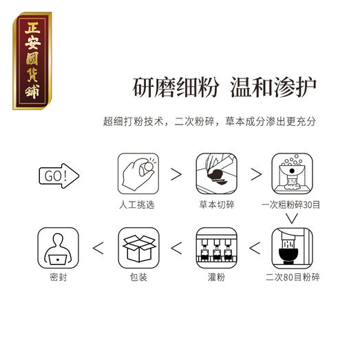 正安 乳香三七散 草本粉剂 家庭常备护理好物 古方今用 多重本草研磨细粉 敷护调和贼方 50g/盒 商品图3