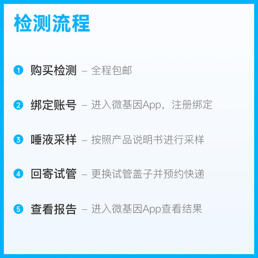 【36特惠】微基因WeGene个人基因检测标准版3.0（1人份） 商品图7