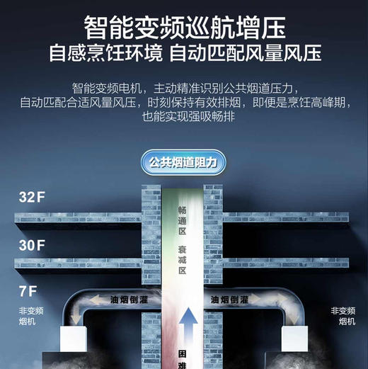 海尔（Haier）烟机 CXW-358-C2709UD 商品图2