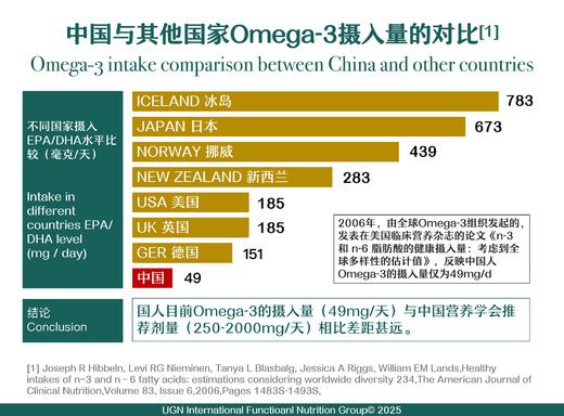 UGN高含量浓缩鱼油/第四代TGN型/去腥液体鱼油/儿童孕妇老年都可用的纯净鱼油（50毫升/瓶） 商品图6