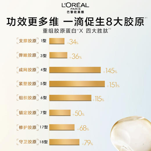 【欧莱雅】金致臻颜花蜜精粹水130ml 商品图4