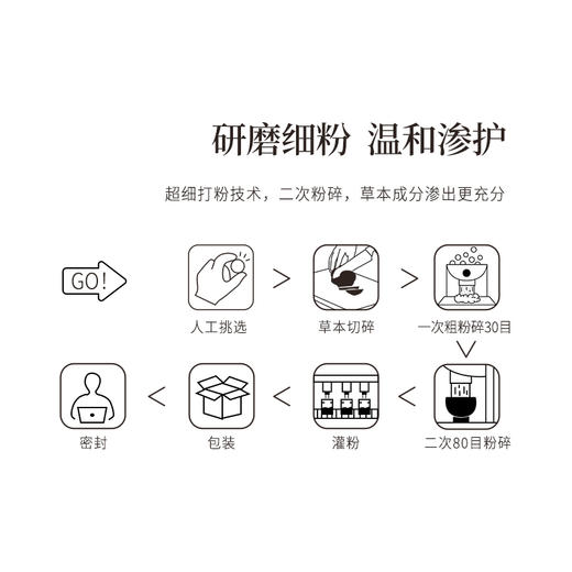 正安 古方今用 二十味本草研磨细粉 敷护调和贼方 乳香三七散 50g/罐（包装升级） 商品图3