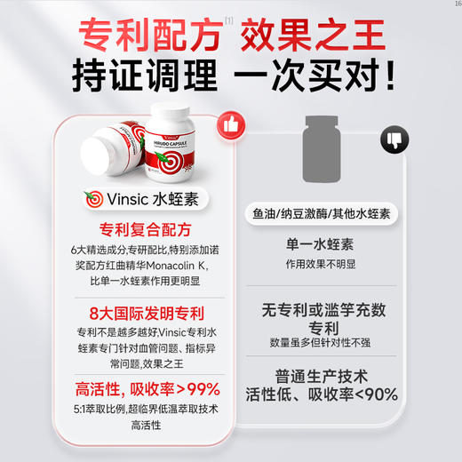 Vinsic水蛭素 商品图2