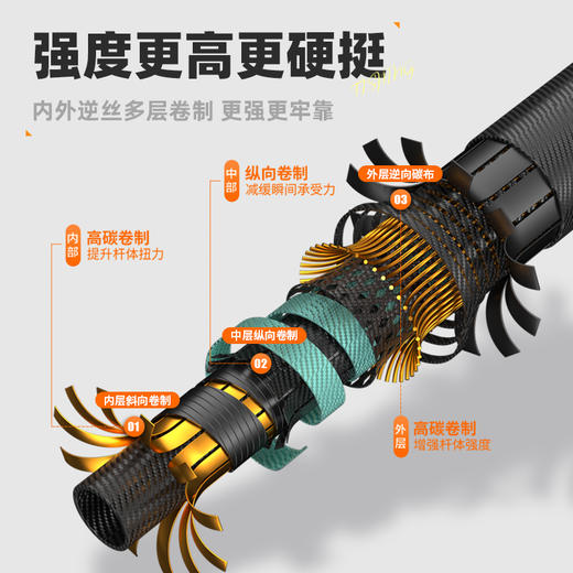 佳钓尼伏魔综合版支架轻量化设计升级硬度加粗竿身垂钓更稳 商品图2