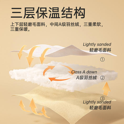 超柔舒爽春秋被 商品图2