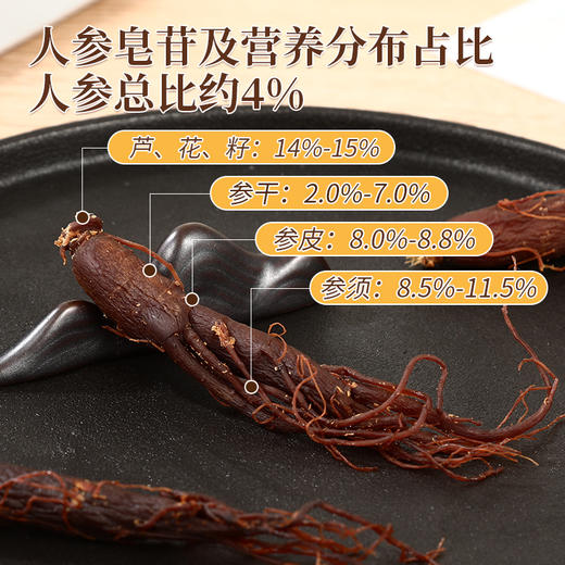 免费试吃【新中式·轻滋补】非遗工艺原始拾光 即食人参 商品图1