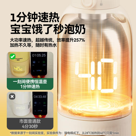 一刻间恒温水壶婴儿专用外出恒温保温调奶器无线YKJ020 商品图5