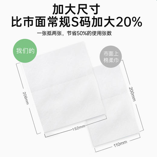 加拿大原生木浆抽纸(3包) 商品图5