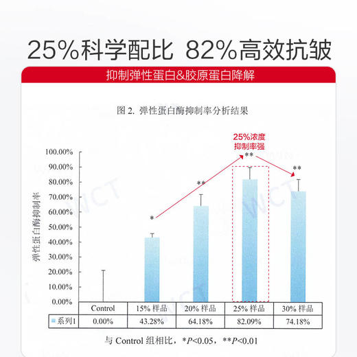严选 | 丸美小红笔眼霜5g+小金针次抛精华1.5ml*2 商品图2