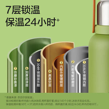 苏泊尔（SUPOR）保温杯大容量男女316L不锈钢随行水壶户外保温壶水杯车载大肚杯 /厨具 /水具 /保温杯 商品图5
