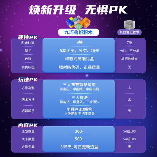 北极星光年九巧鲁班原创益智磁力积木空间思维拼搭解压玩具小礼物 商品图3