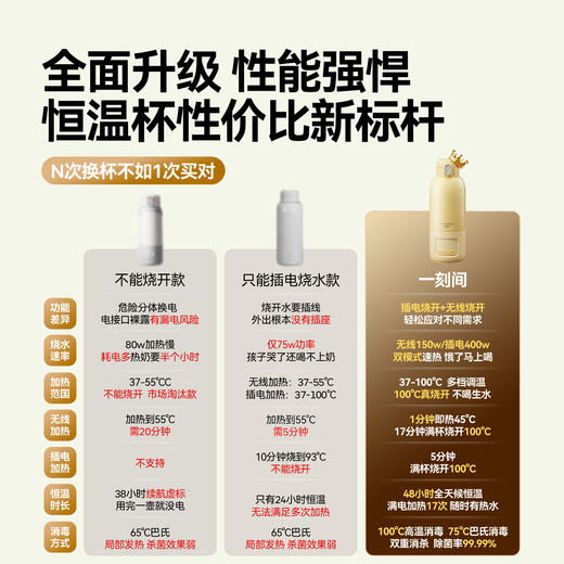 一刻间恒温水壶婴儿专用外出恒温保温调奶器无线YKJ020 商品图4