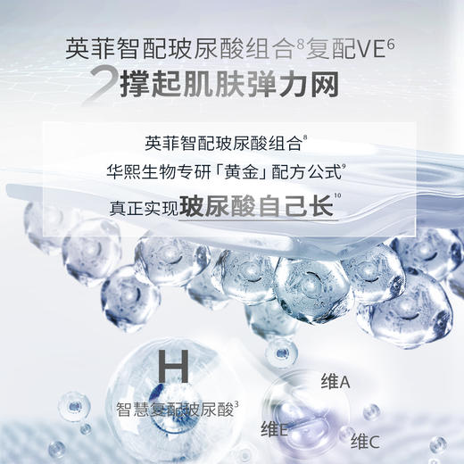 【到手21支】润百颜玻尿酸HACE抚纹靓透次抛精华液 效期2026年4月 商品图2