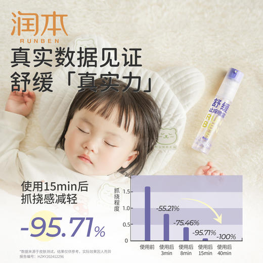 润本舒缓止痒喷雾  舒缓喷雾蚊虫子叮咬清凉便携 商品图5