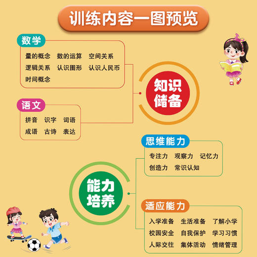 爱德少儿幼小衔接入学准备66天领跑一年级语文数学教材同步视频教学 商品图3