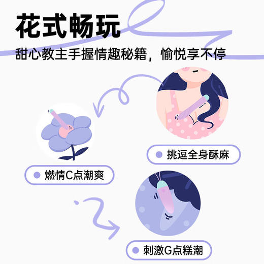 杰士邦Candy Max系列Q糖跳蛋（JCQTTD) 商品图3