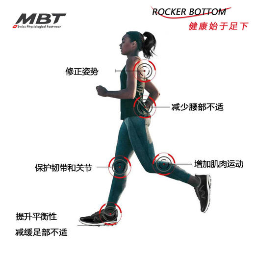 MBT足健康鞋 女厚底休闲通勤一脚蹬足弓支撑运动恢复鞋MODENAIII 商品图8
