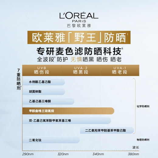 【欧莱雅】全新多重防护水感倍护隔离液40ml 商品图3