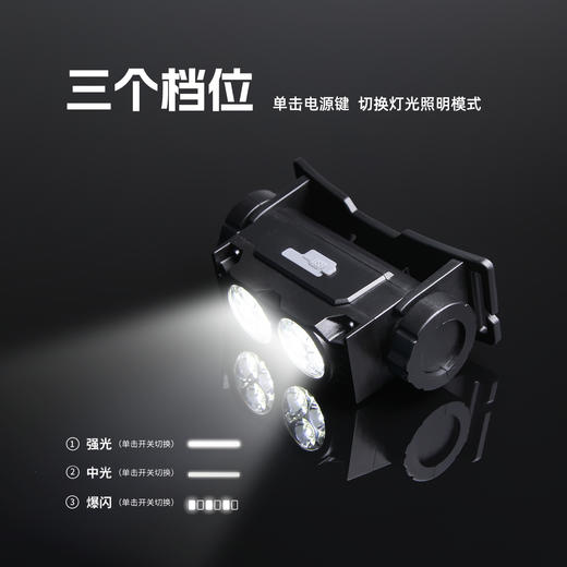 高亮度纹身师工作头灯祛反光防偏振眼镜辅助刺青清晰惊蛰纹身器材 商品图3