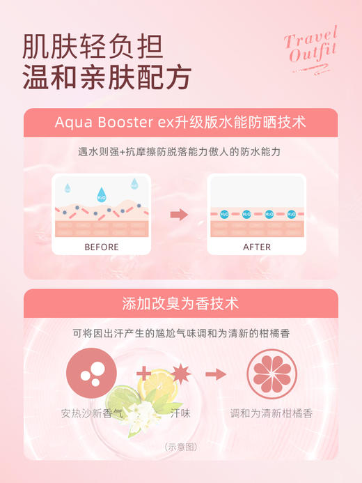 Shiseido 资生堂 安热沙倍护防晒乳亲肤型 60ml 商品图2