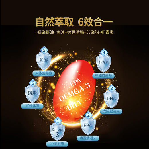 【世界5OO强  南极磷虾油】阿克原料油 1OO%纯油，一瓶60粒，保质期24个月，置阴凉、通风、干燥处保存 商品图3