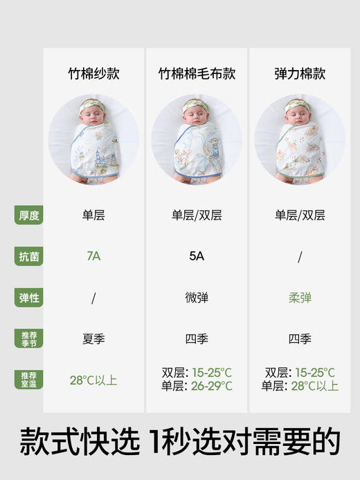 【孕味秒杀专属】贝肽斯婴儿防惊跳睡袋包巾春夏新生儿襁褓包被宝宝防惊吓睡觉神器 商品图3