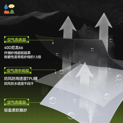 【空气壳·有野冲锋衣】森林棠25秋款亲子款连帽冲锋衣 防风防水大童户外运动外套20832505 商品图3