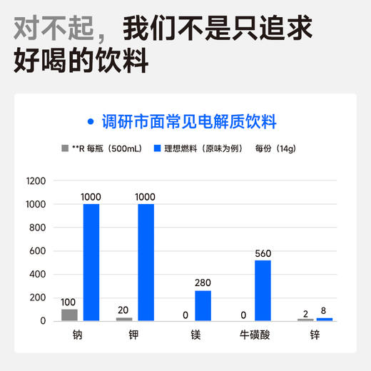 理想燃料 | 复合电解质30条/盒 原味青提葡萄味百香果味 商品图3