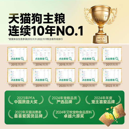 【周期购】【中小型犬专用】耐威克鲜肉通用狗粮 商品图4