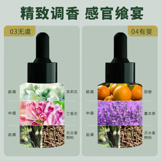 本草之约复方纯天然香薰车载香氛室内香薰机精油补充液礼物男女礼盒 复方精油 商品图2