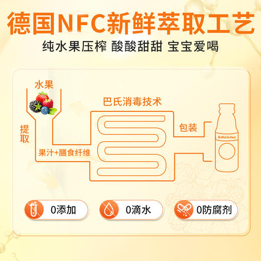 德国进口RBH百年小红脸 儿童营养钙 125ml 科学防佝偻 仿母乳 钙磷配比1.5:1 缓解夜啼盗汗 防O/X型腿 商品图6