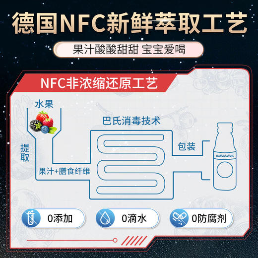 德国进口RBH百年小红脸 儿童营养锌 125ml 儿童排铅必备 免疫+智力双引擎 高活性 肠道吸收无抵抗 激活食欲 空腹可吃 商品图6