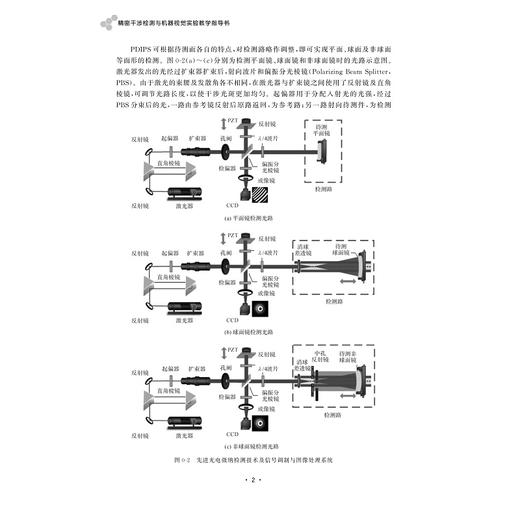 精密干涉检测与机器视觉实验教学指导书/刘东/徐兆锐/彭韶婧 编著/浙江大学出版社 商品图2
