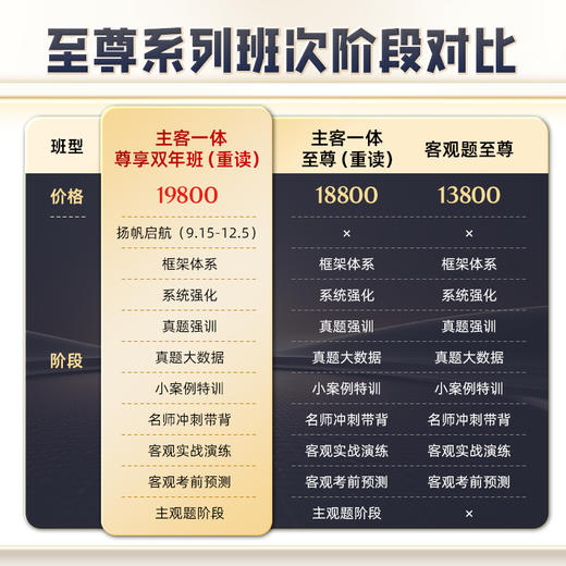 26年主客一体｜至尊班【重读模式】 商品图4