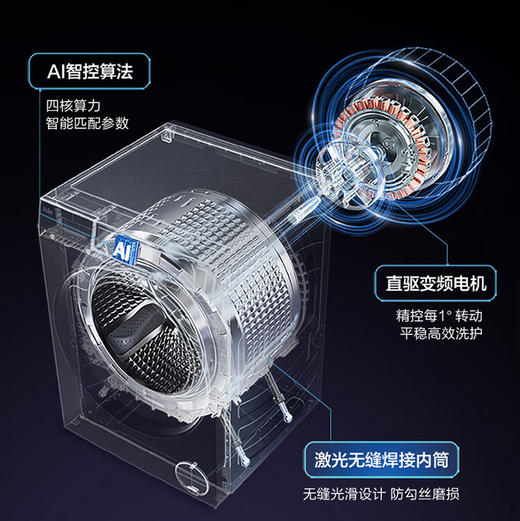 海尔（Haier）洗衣机 XQG100-BLDE582HU1 商品图3