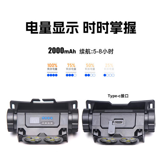 高亮度纹身师工作头灯祛反光防偏振眼镜辅助刺青清晰惊蛰纹身器材 商品图4