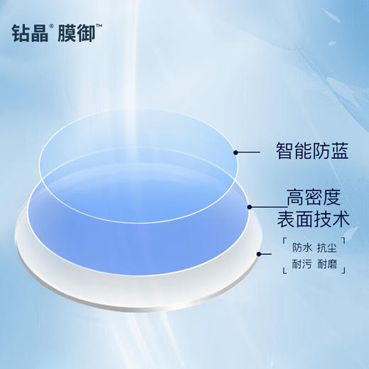 HONY SUPER鸿宇智能眼镜无线蓝牙语音通话眼镜开放式耳机立体环绕声便捷换腿镜片定制 商品图5