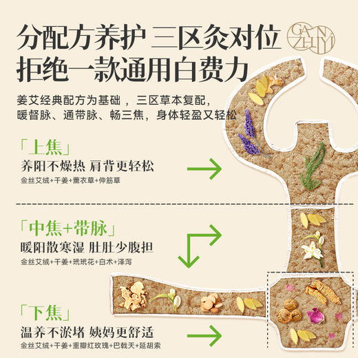 甘之颐 金艾炙阳热敷包（袋装内胆） 草本内胆 艾灸草本肩颈背部热敷温养舒适 商品图1