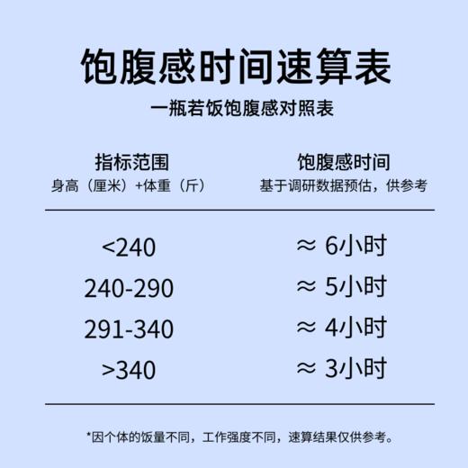 若饭®粉末均衡营养版 V2.15瓶装  x 6瓶 商品图3