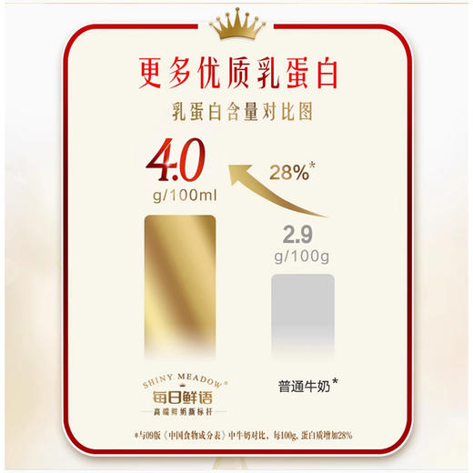 每日鲜语4.0鲜牛奶250mL，保质期15天 商品图2