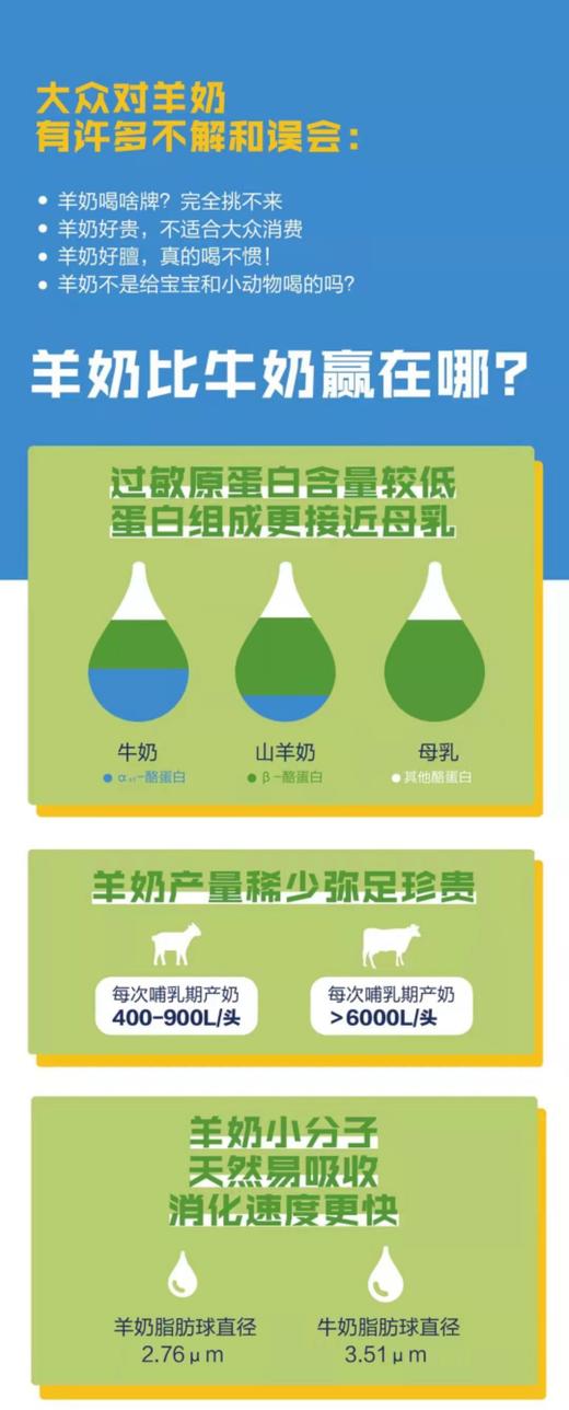 秦岭有机羊奶粉49.8元1桶300g，明天到 商品图8