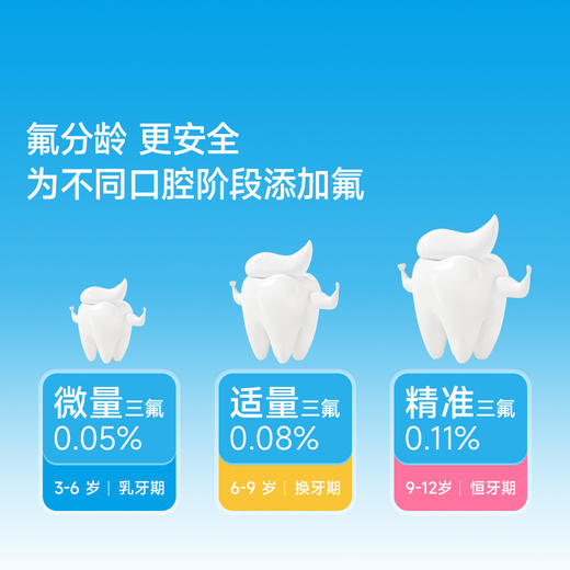 小象宝宝儿童分龄牙膏3-6-9-12岁三氟防蛀含氟牙膏16小时防蛀 商品图1