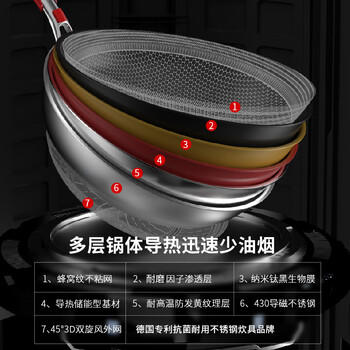 欧乐菲（OLOFE）抗菌平底煎锅316L不锈钢双面蜂窝不粘早餐牛排烙饼烤肉煎蛋锅26cm 商品图3