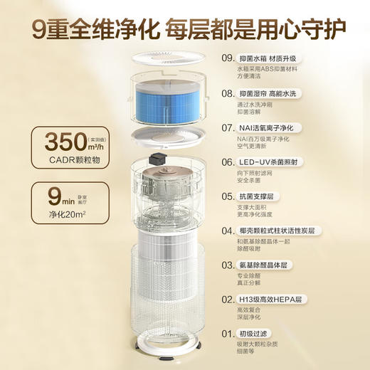 海尔（Haier）空气净化器家用无雾加湿一体机除甲醛除苯宠物吸毛消毒杀菌除过敏原除粉尘除烟异味KJ320F-JSQ3U1 商品图3