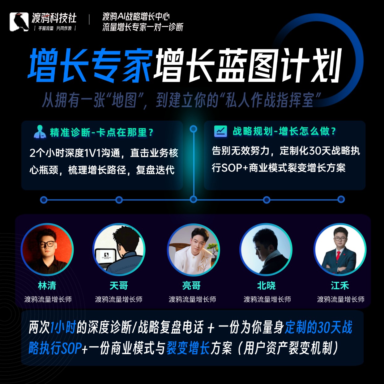 从拥有一张“地图”，到建立你的“私人作战指挥室”