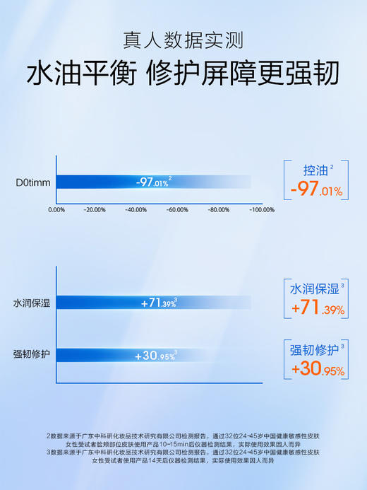优选丨胖东来来啦‼️ 高姿云柔美肌洁面慕斯500ml 四重氨基酸+养肤精华边洗边修护 敏皮用完两颊不泛红还水嘟嘟的 烂脸期洗完毛孔都在咕咚咕咚喝水！ 商品图6