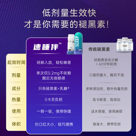 【试用装】InhaleVita速睡伴美国进口吸入褪黑素非安瓶软糖助眠 商品图1